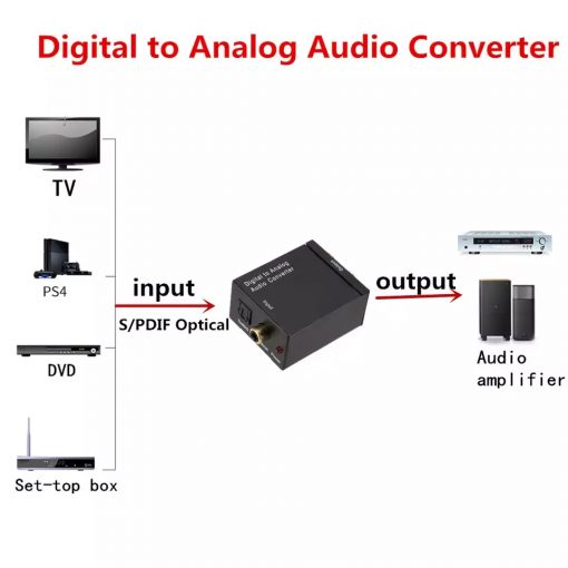 Conversor Audio Optico a Analogo veneshop tienda online de articulos electronicos en chile